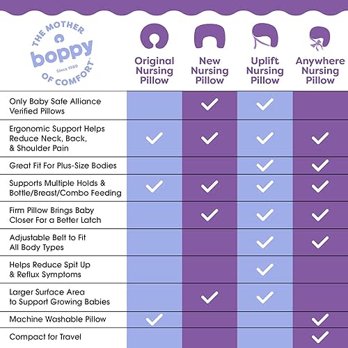 Boppy Nursing Pillow - Ergonomic Bottle & Breastfeeding Pillow with High, Firm, Large Area, Water-Repellent Cushion with Washable Cover; Baby Safety Alliance Verified - Neutral Plants and Animals