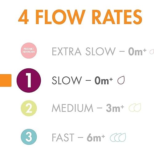 Boon Nursh Newborn Silicone Baby Bottle Nipples - Bottle Nipples for Boon Nursh Newborn Bottles - Baby Bottle-Feeding Supplies - Slow Flow Baby Bottle Nipples - 3 Count