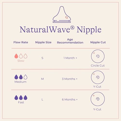 Lansinoh Anti-Colic Baby Bottles for Breastfeeding Babies, 5 Ounces, 3 Count, Includes 3 Slow Flow Nipples, Size S