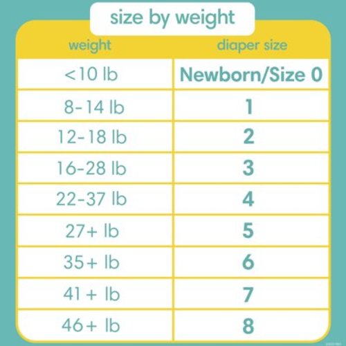 Pampers Swaddlers Baby Diapers