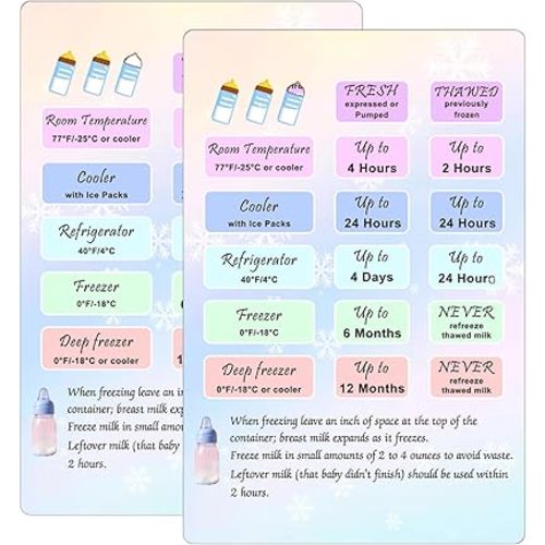 Breastmilk Storage Guide Magnet Card Breast Milk Refrigerator Storage Guide Magnet Card 2 Pcs Breastmilk Conversion Chart Refrigerator Freezer Storage Guide Card for Nursing Feeding 4 * 6Inch