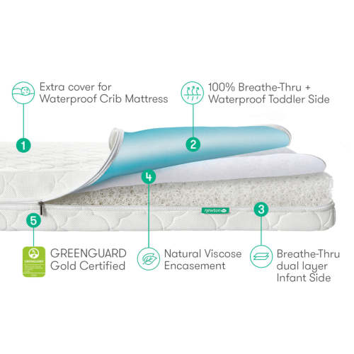 Extra Waterproof Crib Mattress Cover