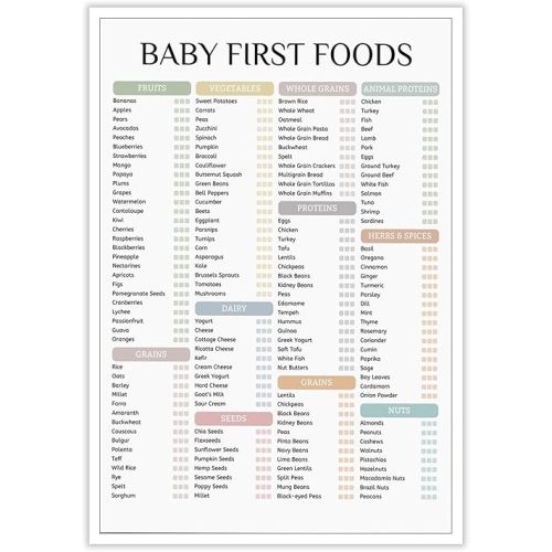 Baby First Foods Checklist Wall Art Baby First 100 Food List Posters Before One Food Chart Print Canvas Feeding Tracker Pictures for New Parents Nannies Kitchen Dining Room Decor 12x16inch Unframed