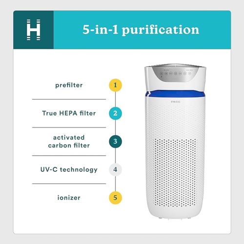 Homedics 5-in-1 UV-C Air Purifier - 360-Degree HEPA Filter for 1,192 Sq Ft, Large Air Purifiers for Bedroom and Home, Essential Oil Pads, Built-In Timer, 3 Speed Settings for Large Rooms, White - Large Room (245 sq ft)