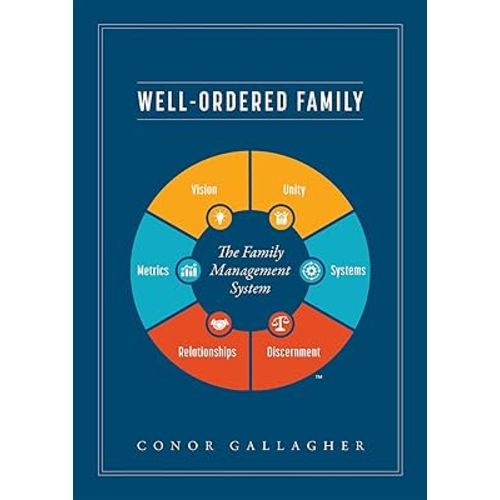 Well Ordered Family