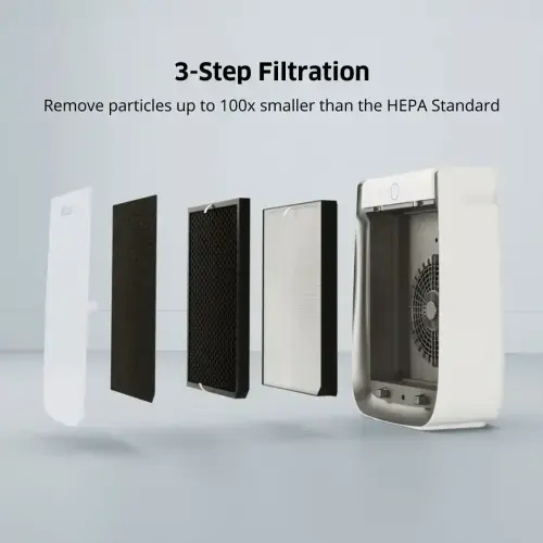 AirDoctor 3500 - Air Purifier