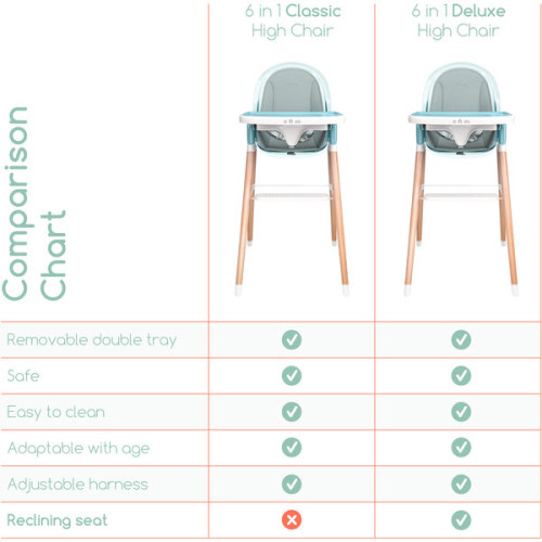 6 in 1 Deluxe High Chair with Cushion, Blue - Children of Design | Maisonette