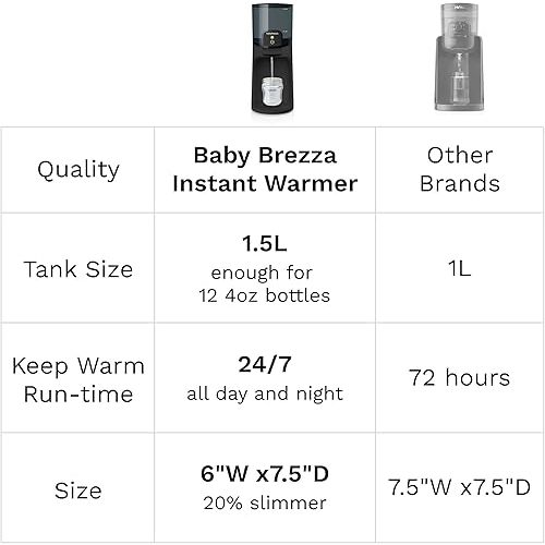 Baby Brezza Instant Baby Bottle Warmer - Fast Water Warmer Instantly Dispenses 24/7 in 3 Temperatures, Charcoal