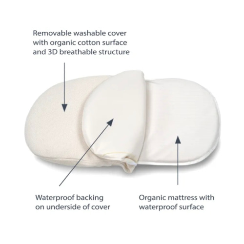 Breathable Bassinet Mattress for Halo Bassinets