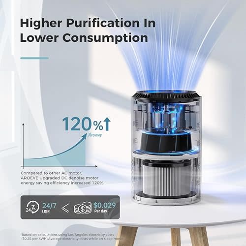 AROEVE Air Purifiers for Bedroom Home, Air Purifier For Smoke Pollen Dander Hair Smell Air Cleaner with Sleep Mode Speed Control For Bedroom Office, MK01- White(Available for California)