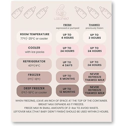 Latched Breast Milk Storage Magnet
