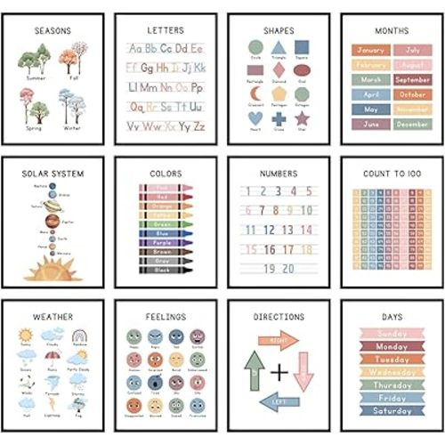 Summit Designs Educational Posters for Toddlers & Kids - Classroom and Home Learning Wall Art, Educational Posters for Elementary School, Kindergarten, Toddler Educational Charts and Posters, Kids