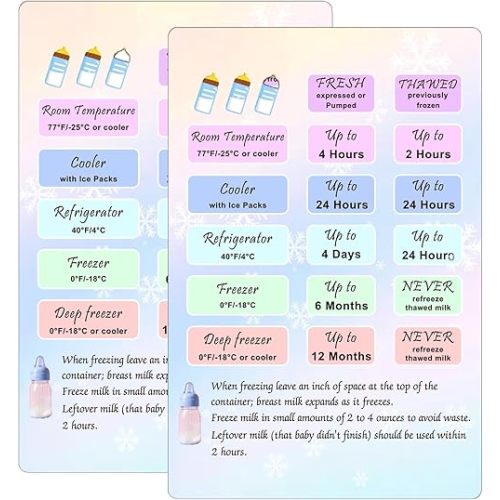 Breastmilk Storage Guide Magnet Card Breast Milk Refrigerator Storage Guide Magnet Card 2 Pcs Breastmilk Conversion Chart Refrigerator Freezer Storage Guide Card for Nursing Feeding 4 * 6Inch