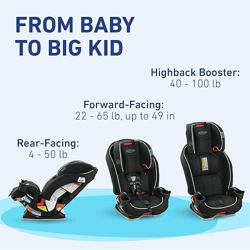 Graco Slimfit 3 in 1 Convertible Car Seat Slim & Comfy Design Saves Space in Your Back Seat, Redmond