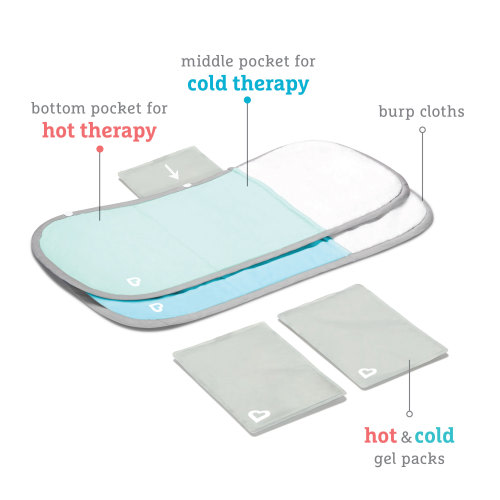 Munchkin TheraBurpee Colic and Fever Rescue Kit, Unisex, Blue