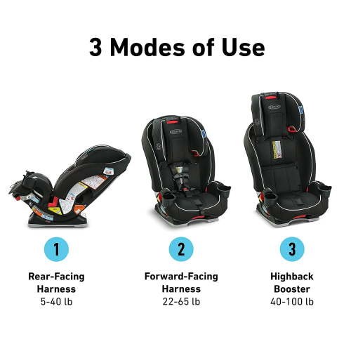 Graco SlimFit 3-in-1 Car Seat - Sydney