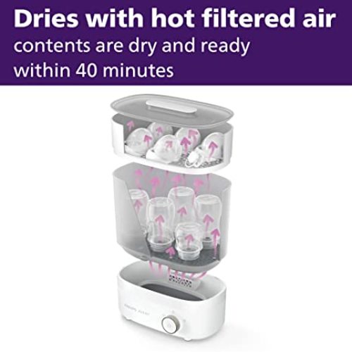 Philips AVENT Premium Baby Bottle Sterilizer with Dryer, SCF293/00 - Electric Sterilizer - With dryer