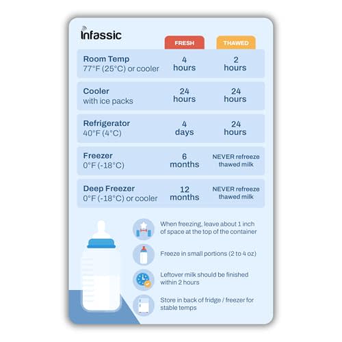 Breast Milk Storage Guide Magnet | Breast Milk Refrigerator & Freezer Magnetic Cheat Sheet | Breastmilk Rules Chart Magnet for The Fridge | Quick Reference for Nursing & Feeding - 4” x 6”