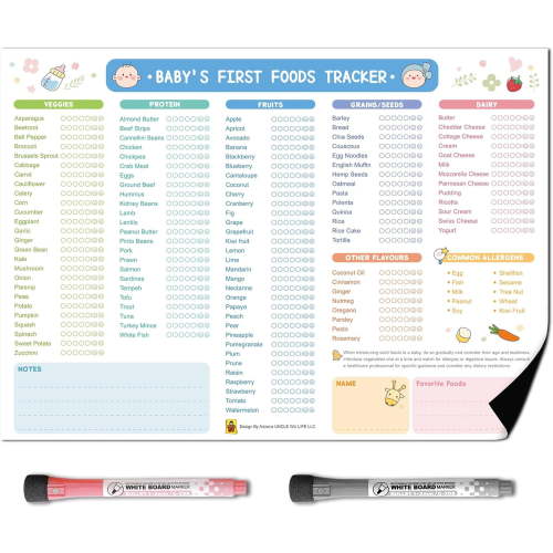 UNCLE WU First Foods Tracker Fridge Magnet – Dry Erase Daily Food Log and Activity Poster -Baby Food Chart/Checklist 10 x 14 inch
