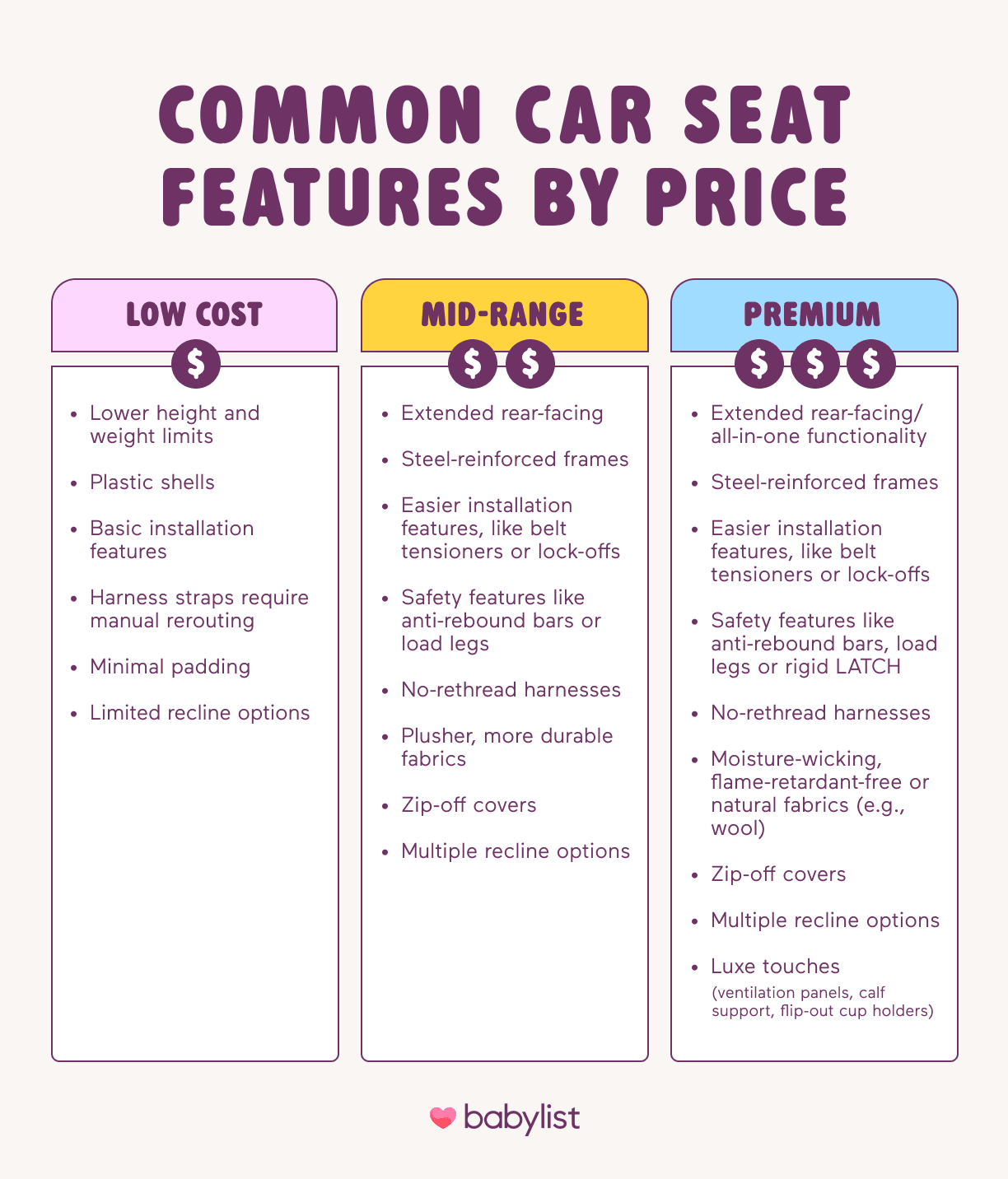 Common Car Seat Features by Price.