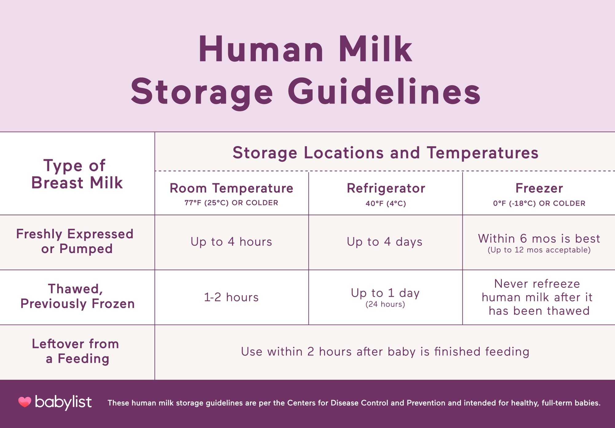 Breast milk storage guidelines photo.