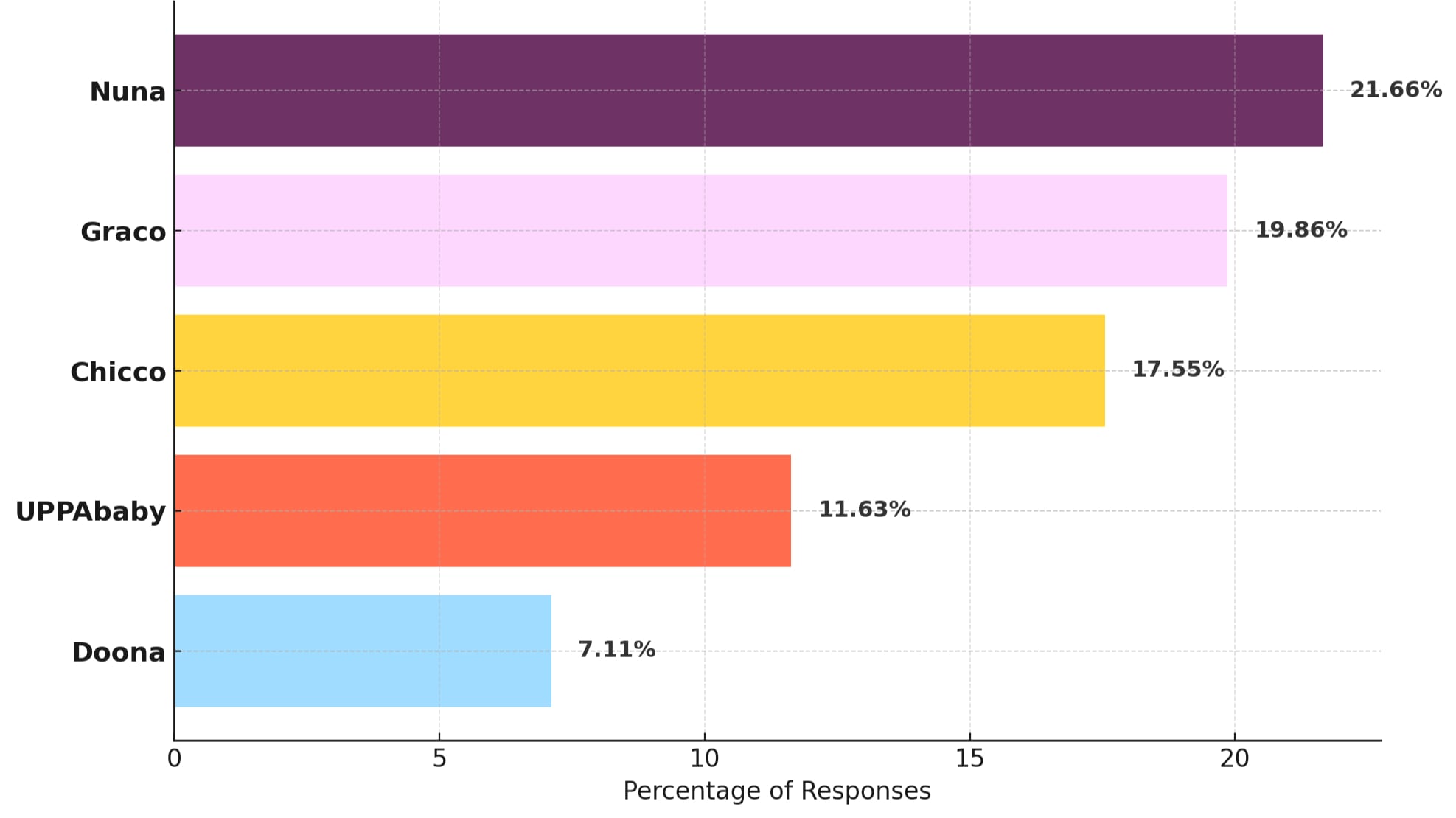 Top 5 Favorite Infant Car Seat Brands.