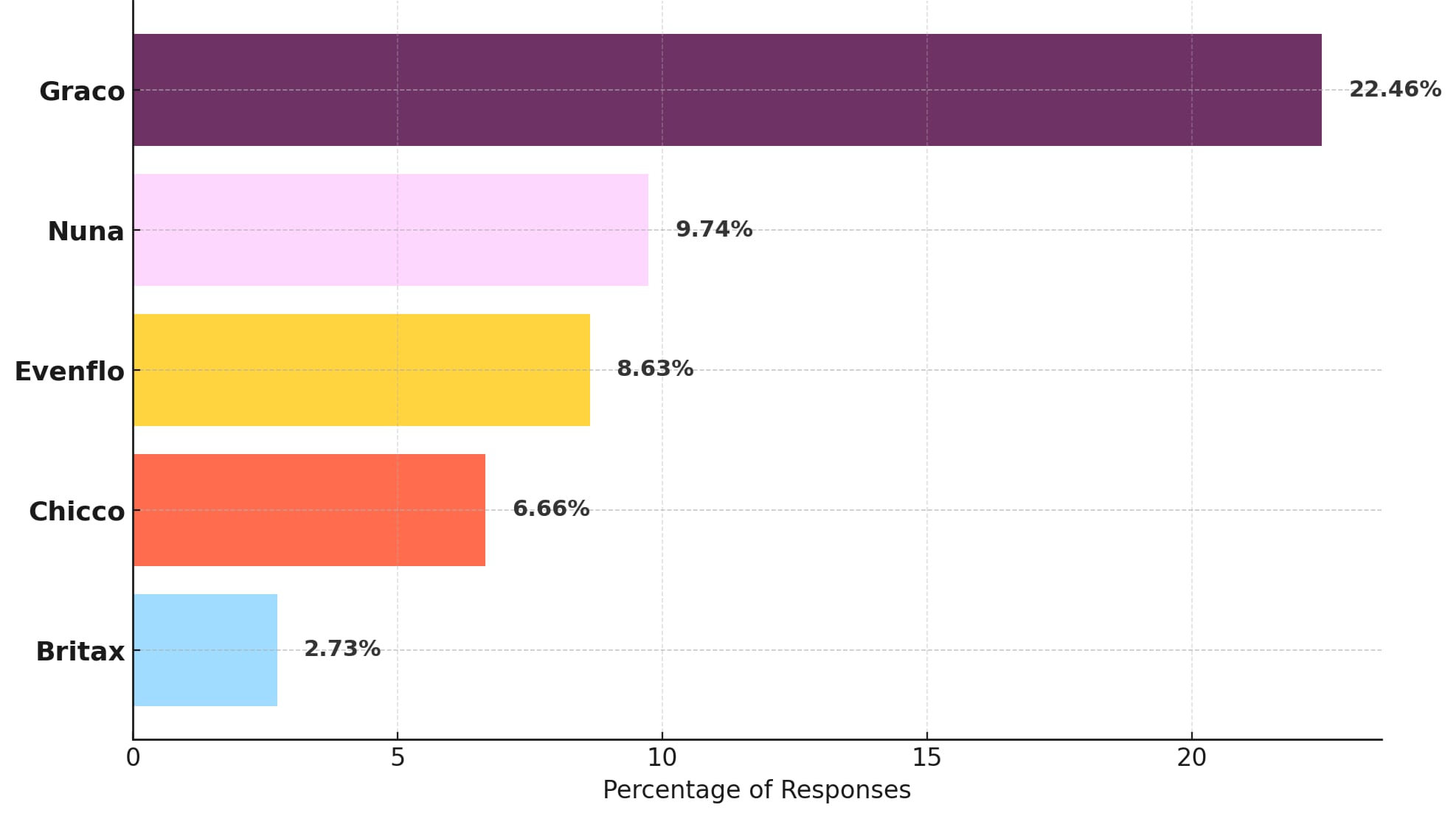 Top 5 Favorite Convertible Car Seat Brands.