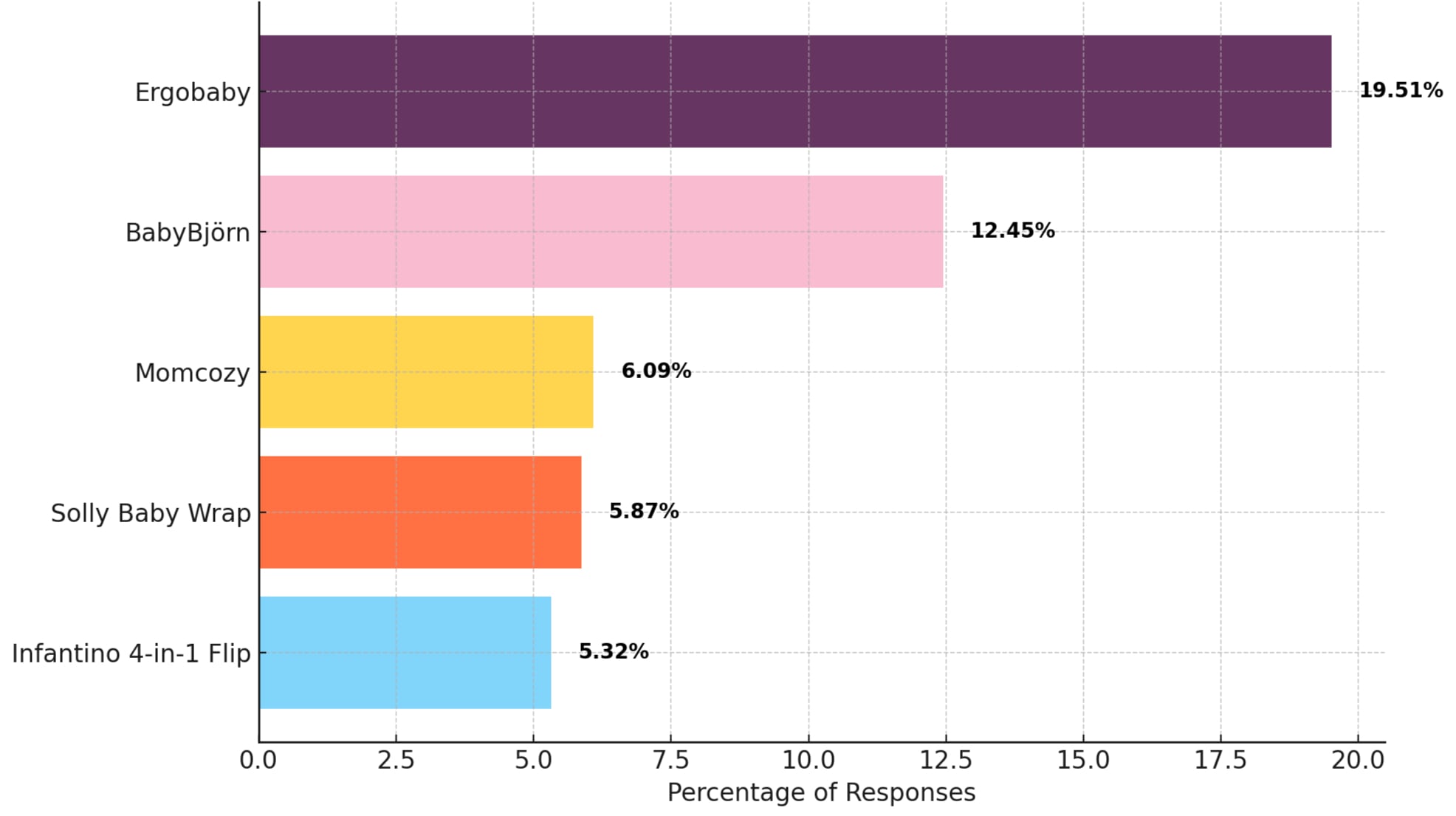 Top 5 Favorite Baby Carrier Brands.