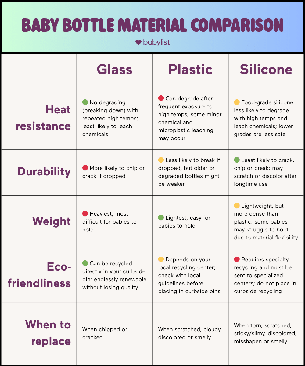 Baby Bottle Material Comparison.