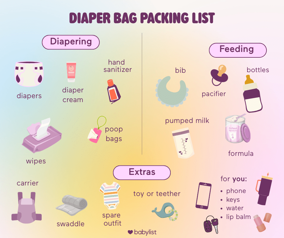 Diaper bag packing list graphic.