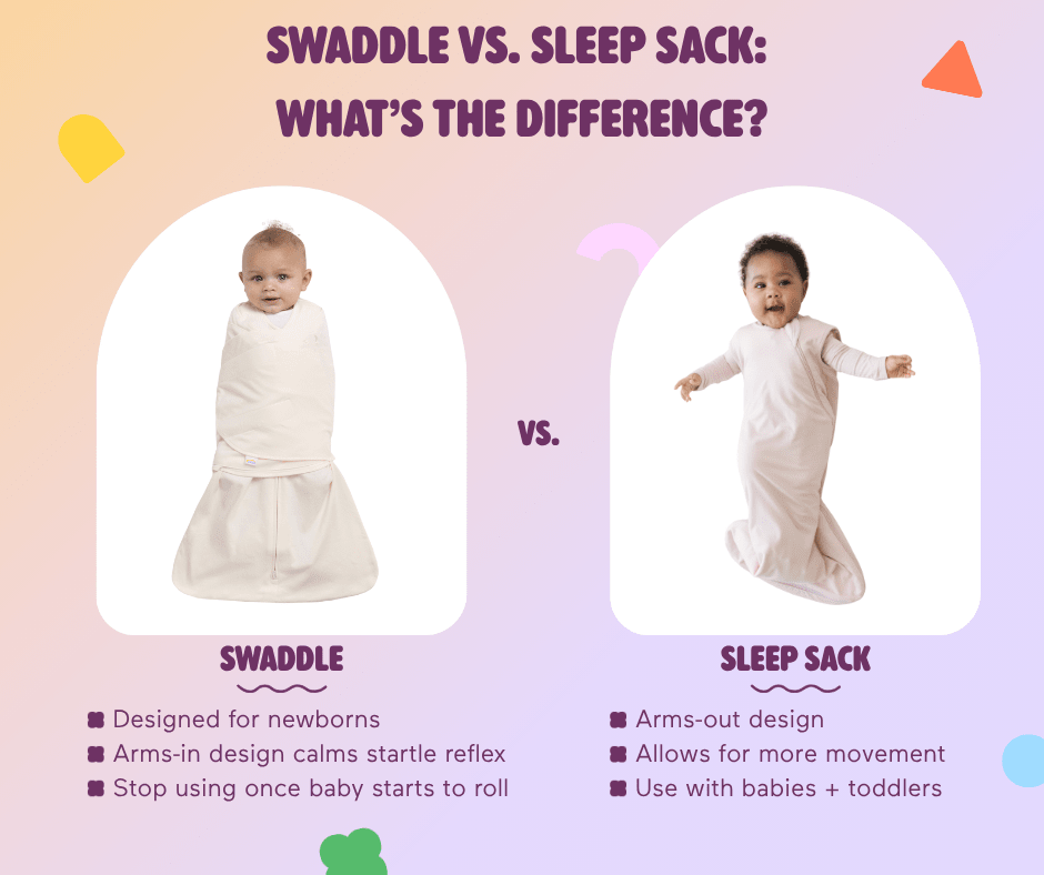 Graphic showing the differences between a swaddle and a sleep sack.