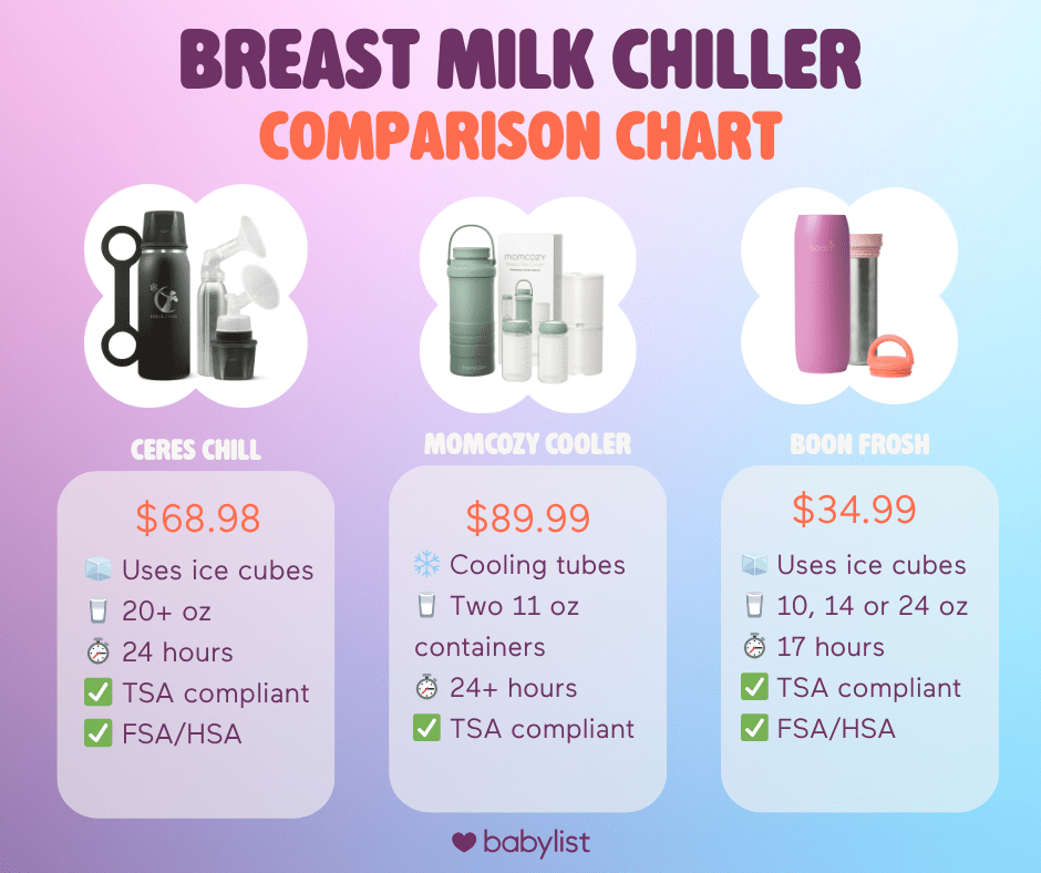 Best breast milk chillers comparison chart.