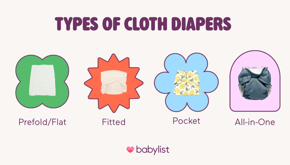 Types of Cloth Diapers Graphic.