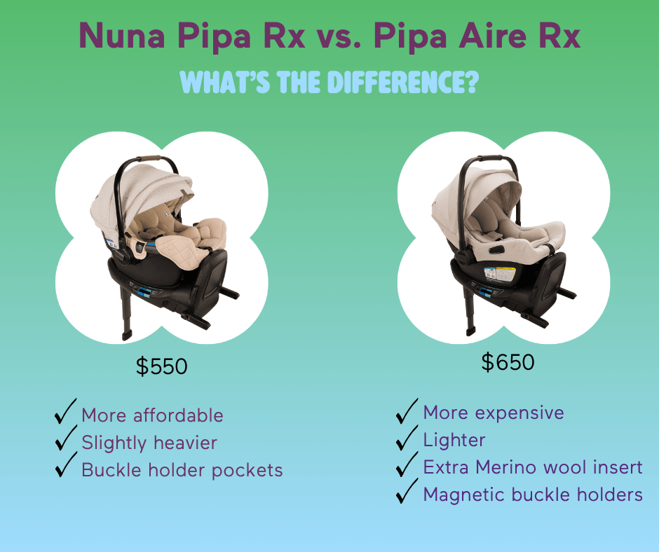 Nuna Pipa Rx vs. Nuna Pipa Aire Rx differences chart.