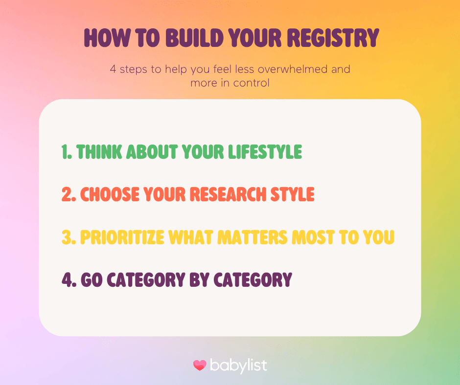 4 steps to build your registry graphic.