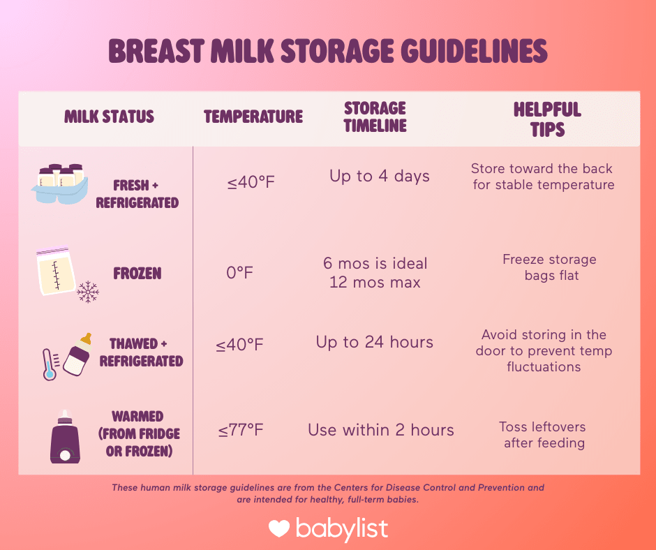 Breast Milk Storage Guidelines Chart.