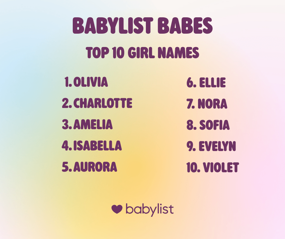 Babylist Babes Top 10 Girl Names of 2025 graphic.
