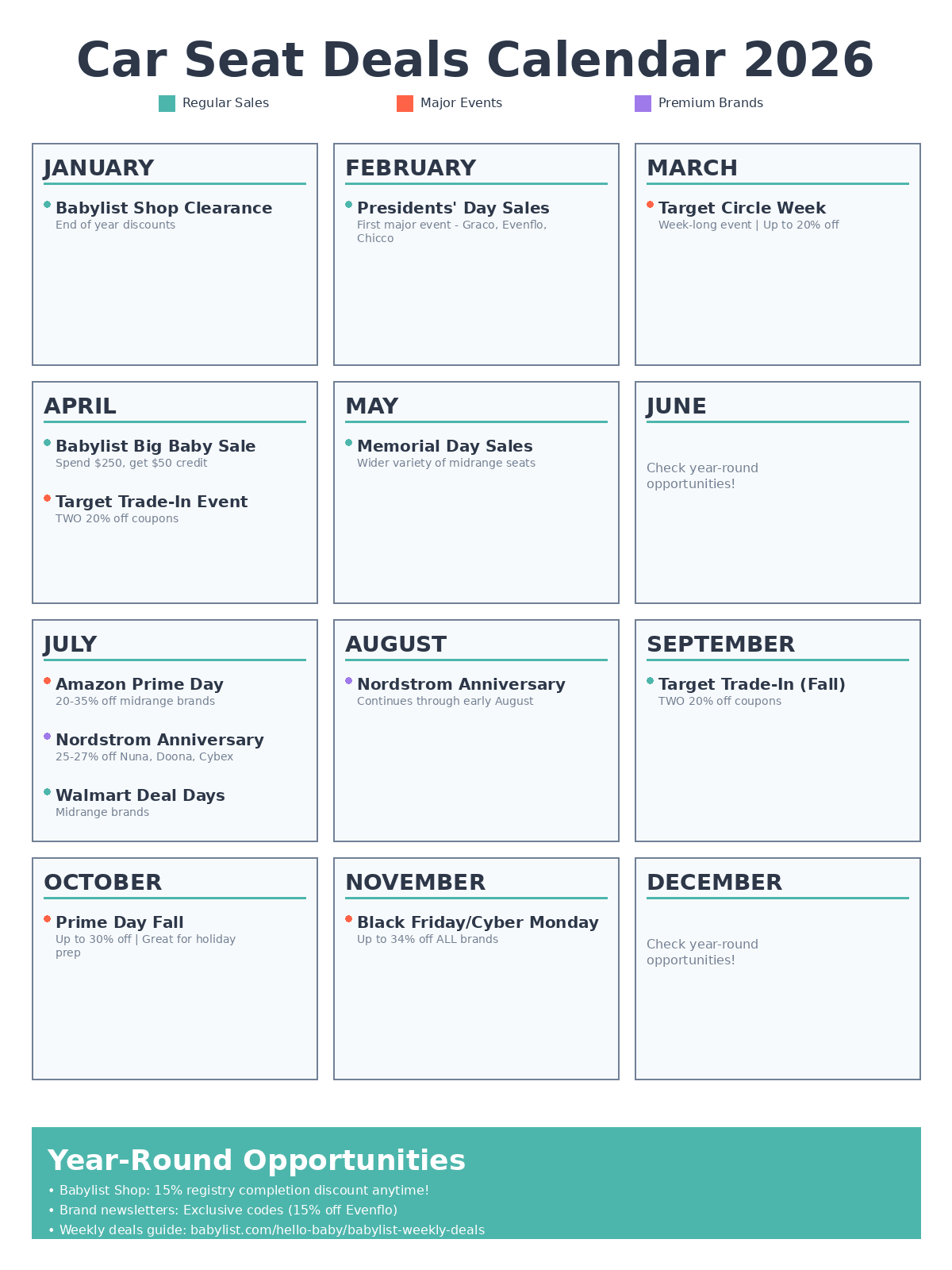 The Best Times of the Year to Buy Car Seats.