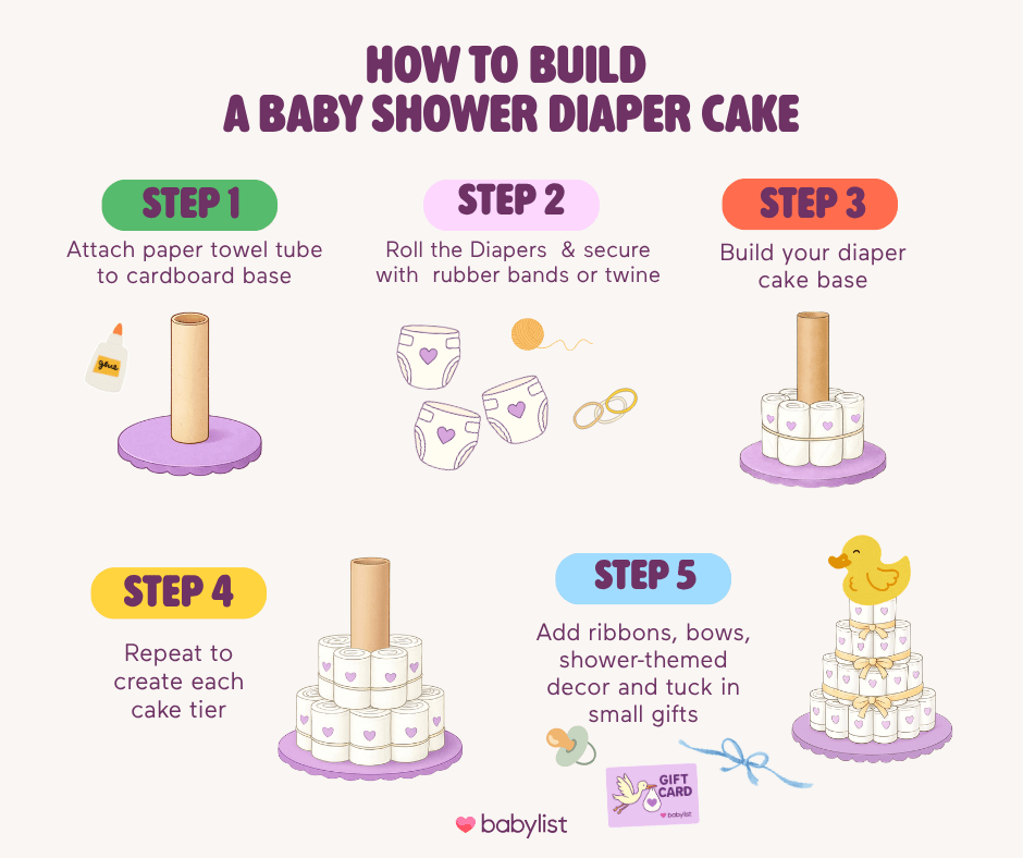 how to make diaper cake.