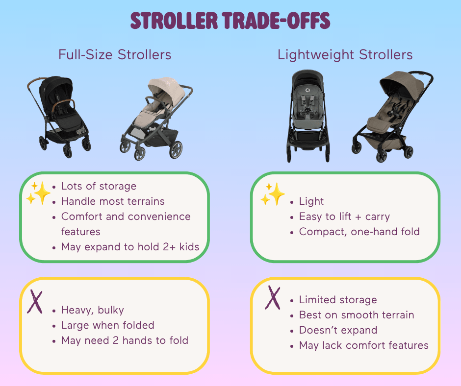 Stroller Trade-Offs (full-size strollers vs. lightweight strollers).