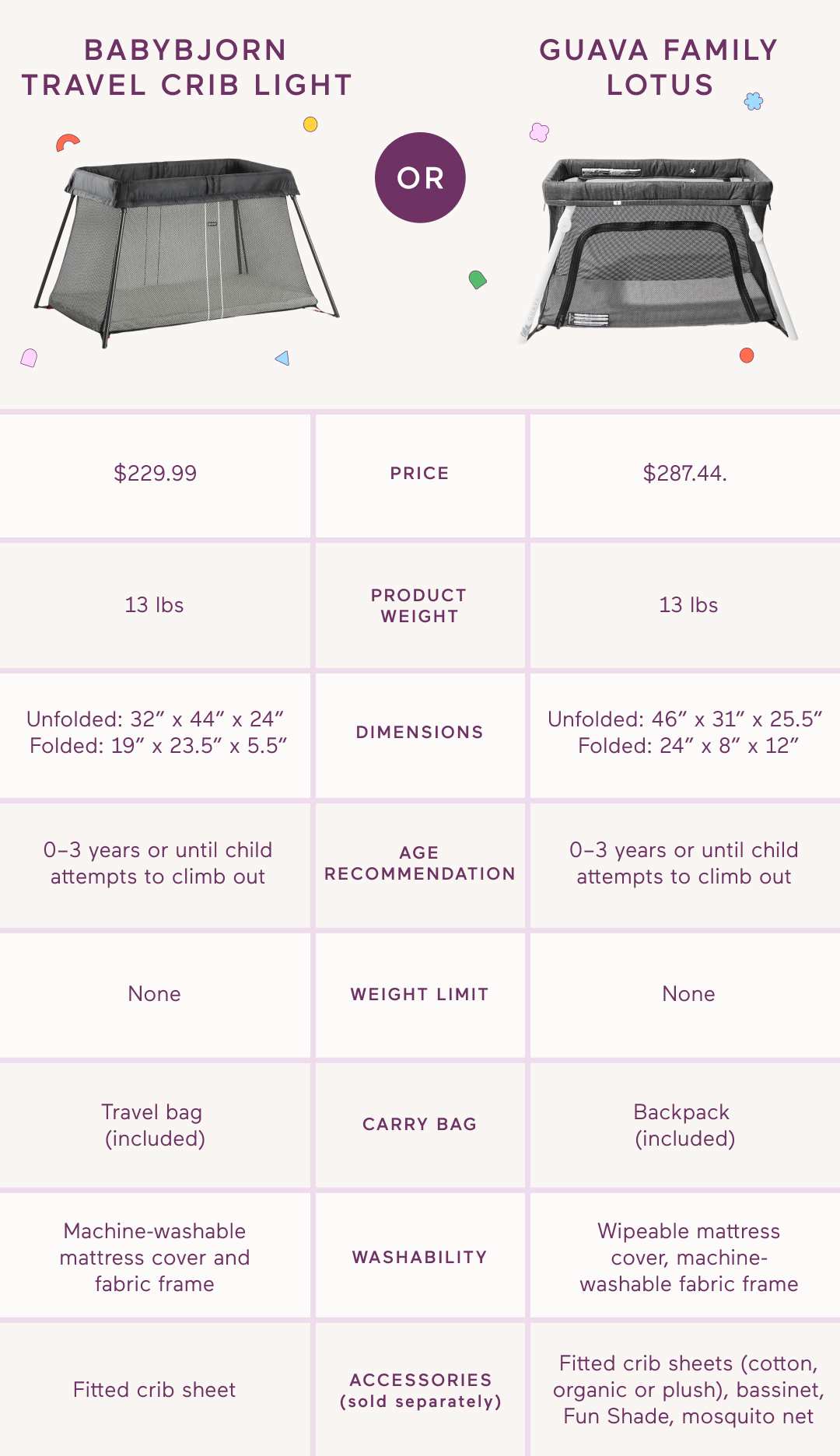Comparison chart BabyBjorn Travel Crib Light vs. Guava Lotus.