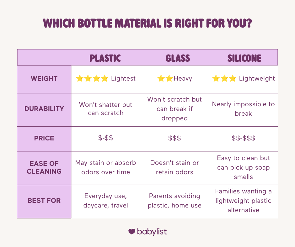 Bottle material comparison chart.