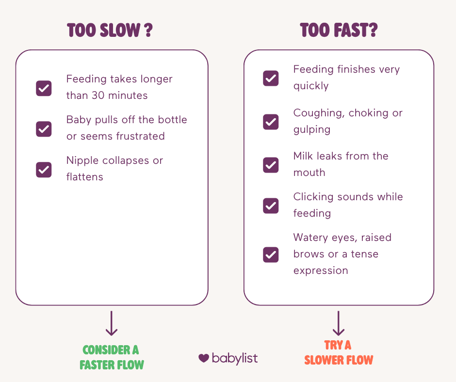 Nipple flow graphic.